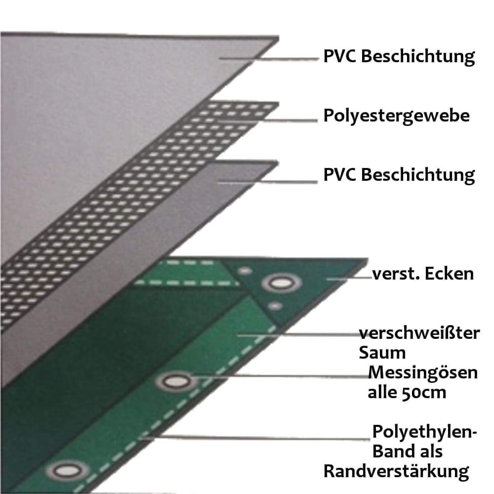 бял 650 г/m² PVC 3 x 6m (18m²) брезент-0