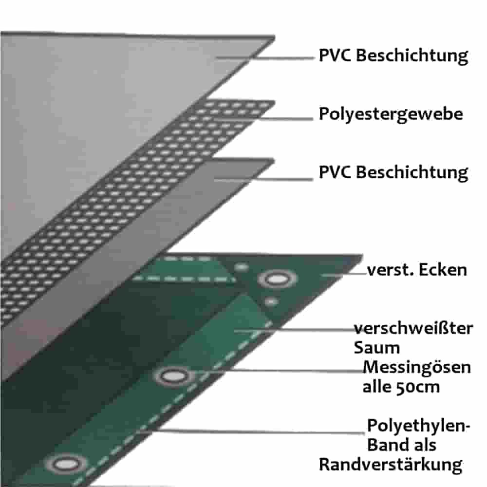 зелено 650 g/m² PVC 2,5 x 6m (15m²) платнище-0