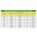 Резбова фитинга месингова проходна връзка 3/8" AG-0