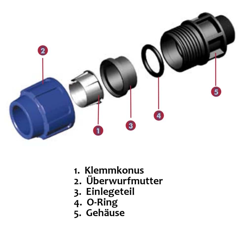 PP PE тръбна връзка 90° ъгъл 20 x 1/2" IG-3