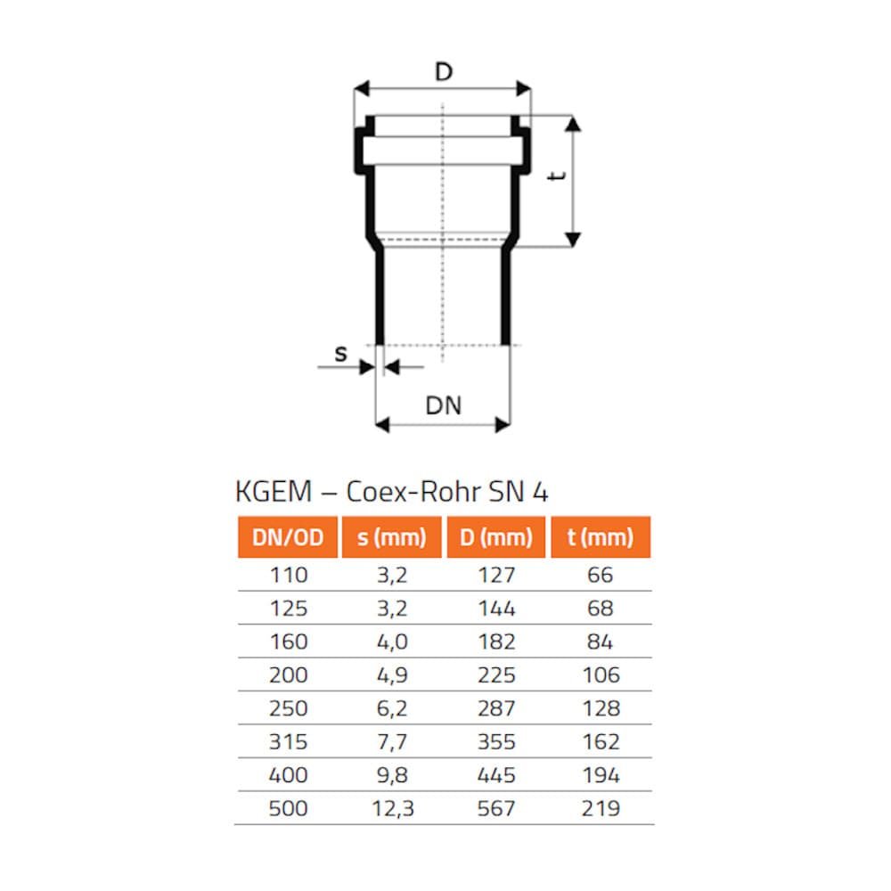 KGF шахтово уплътнение DN/OD 160/110-0