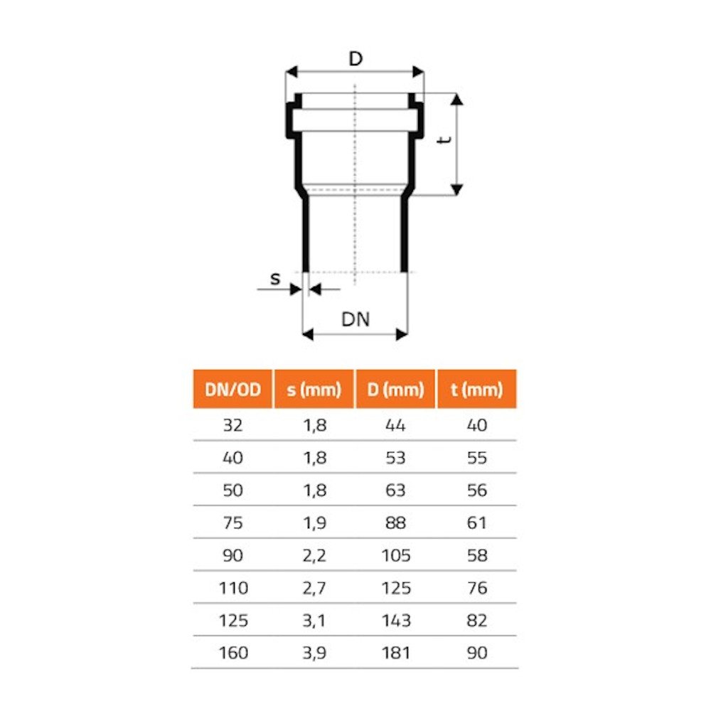 Резервно уплътнение DN/OD 40 (HT Safe)-1