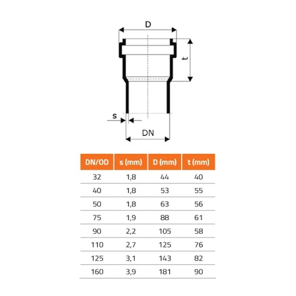 KG NBR Уплътнение - маслостойко DN/OD 125 (KG PVC, HT Safe)-0