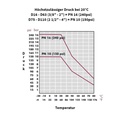 PP PE тръбна връзка съединител 25 x 1/2" IG-4