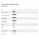 Пресфитинг ъглов съединител никелиран 20 x 2 - 15 - 300 мм-1