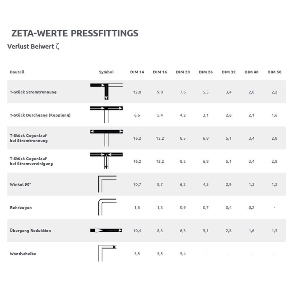 Пресфитинг Прес-О-Ринг от EPDM 20 x 2-1