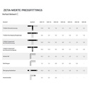 Пресфитинг Прес-О-Ринг от EPDM 26 x 3-1