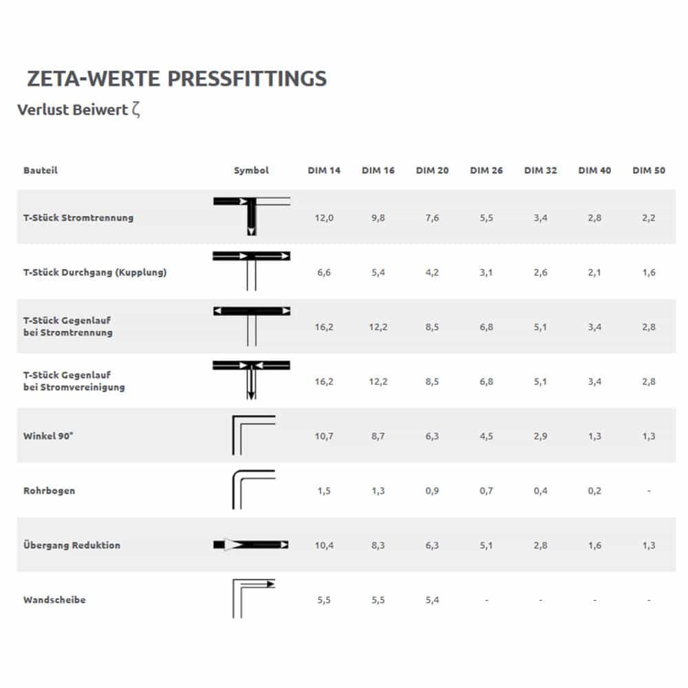 Пресфитинг Прес-О-Ринг от EPDM 32 x 3-1