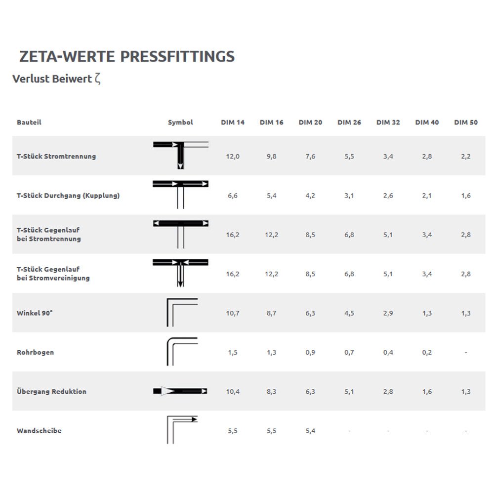 Press fitting transition to copper pipe 20 x 2 - 18 mm-1