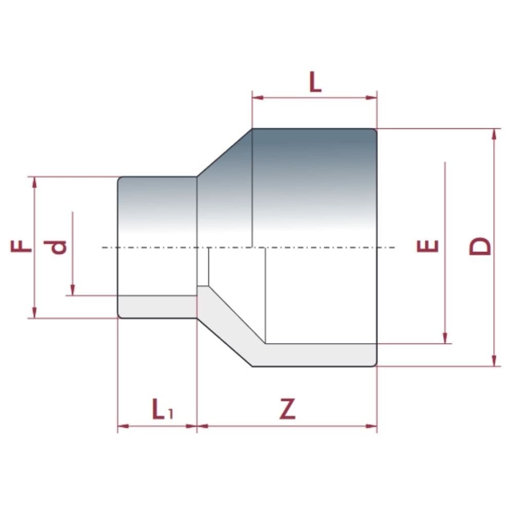 PVC-U редукция дълга 32-25mm x 20 mm PN16-0